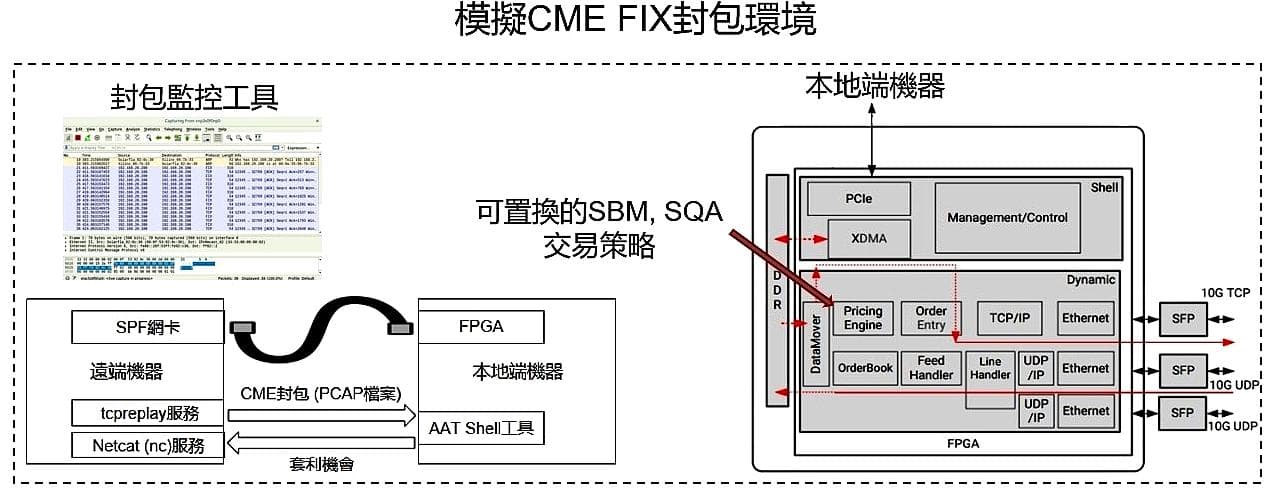 貨幣套利系統雛型